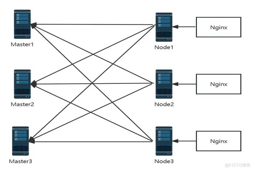 Kubernetes集群管理_Metrics Server_03