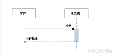 UML序列图总结_UML_02