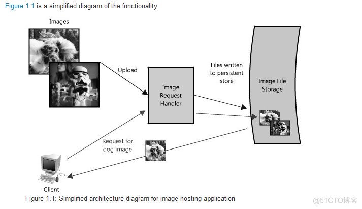 分布式网站架构 pdf 分布式web_分布式网站架构 pdf