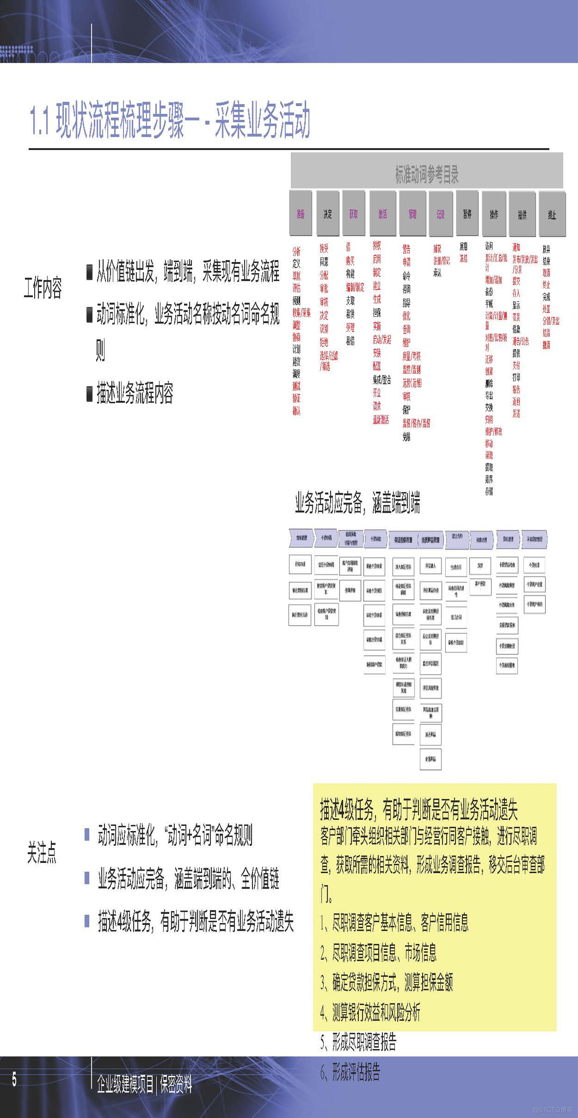 PPT| 企业级建模详细方法P77_建模_05