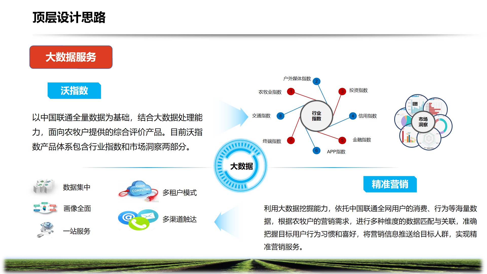 PPT| 智慧农牧业解决方案P57_农牧业_24