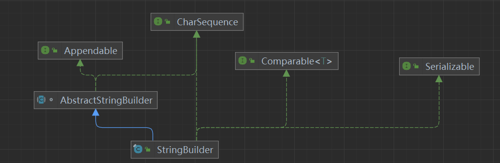 String、StringBuffer、StringBuilder_StringBuilder_07