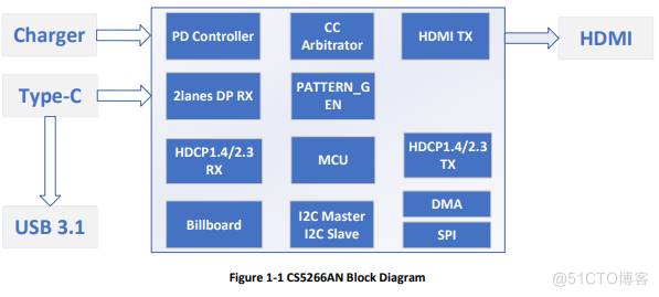 CS5266单芯片替代AG9311方案TypeC转HDMI带Pd+USB3拓展坞ASL集睿致远