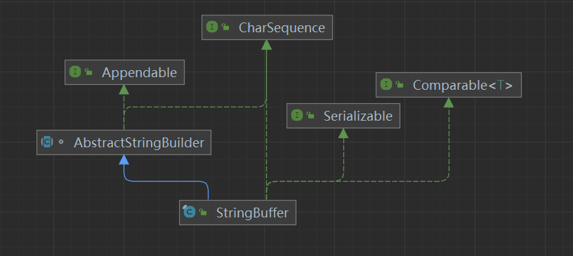 String、StringBuffer、StringBuilder_String_06