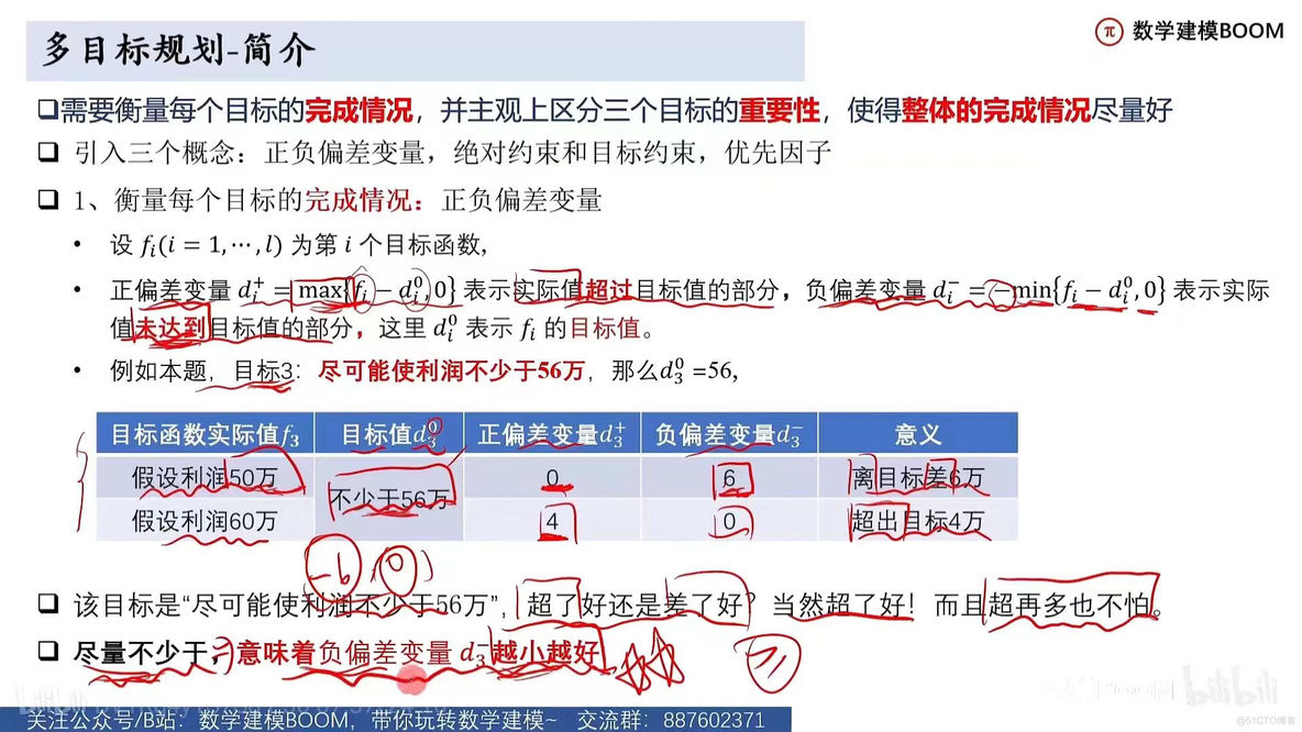 数学建模_最小值_06