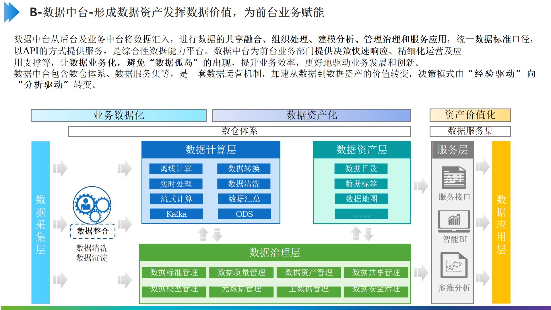 PPT|制造企业数字化中台（技术中台、数据中台、业务中台）建设方案P20_业务中台_09