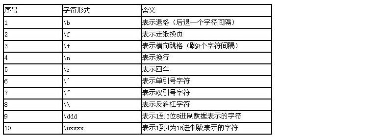 java 常量biginterger java里的常量指什么_赋值