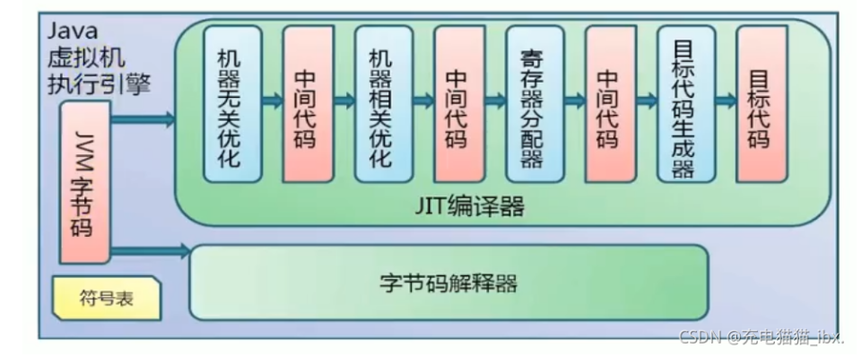 Java 编译原理 java编译器编译过程_字节码_03