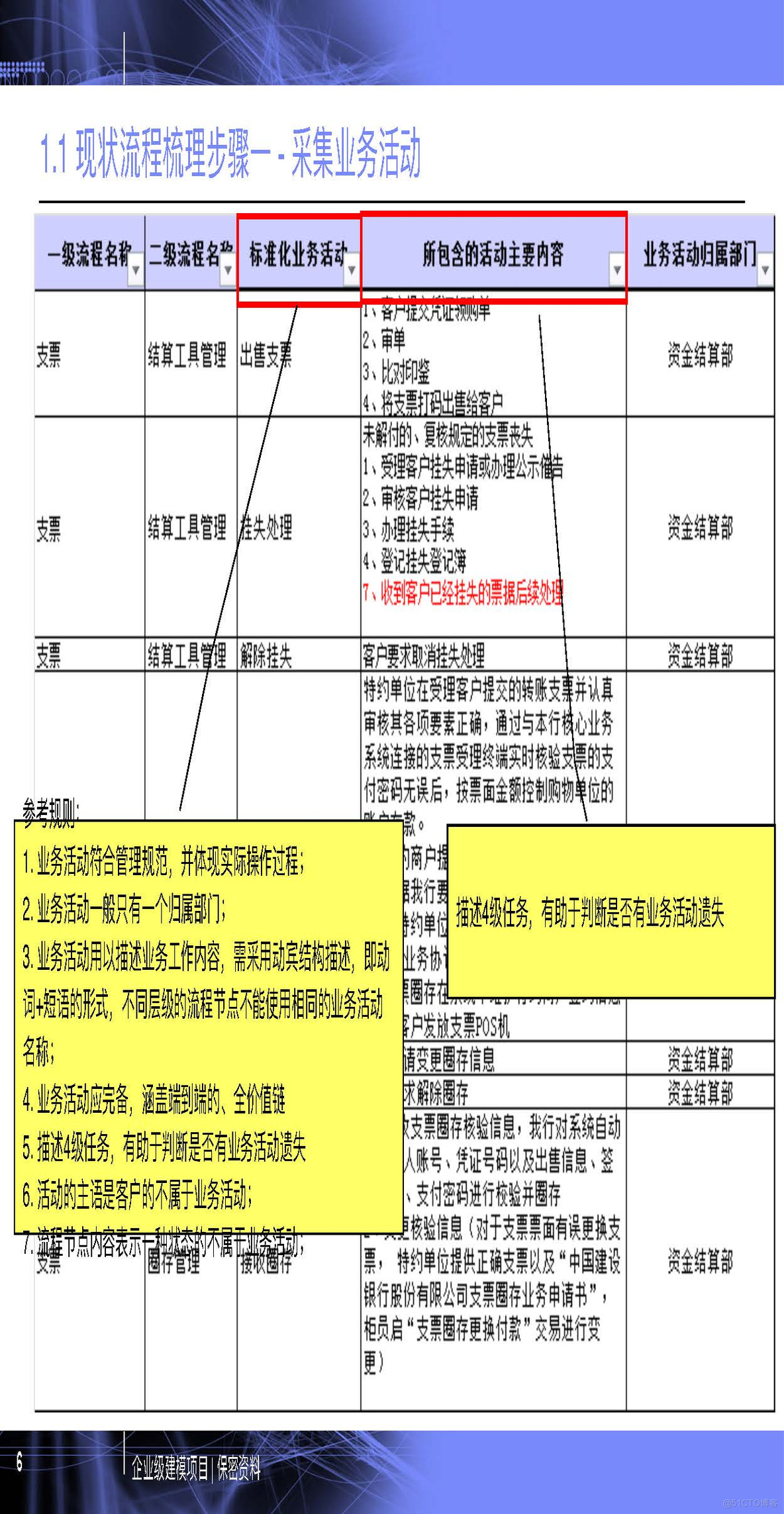 PPT| 企业级建模详细方法P77_企业级建模_06