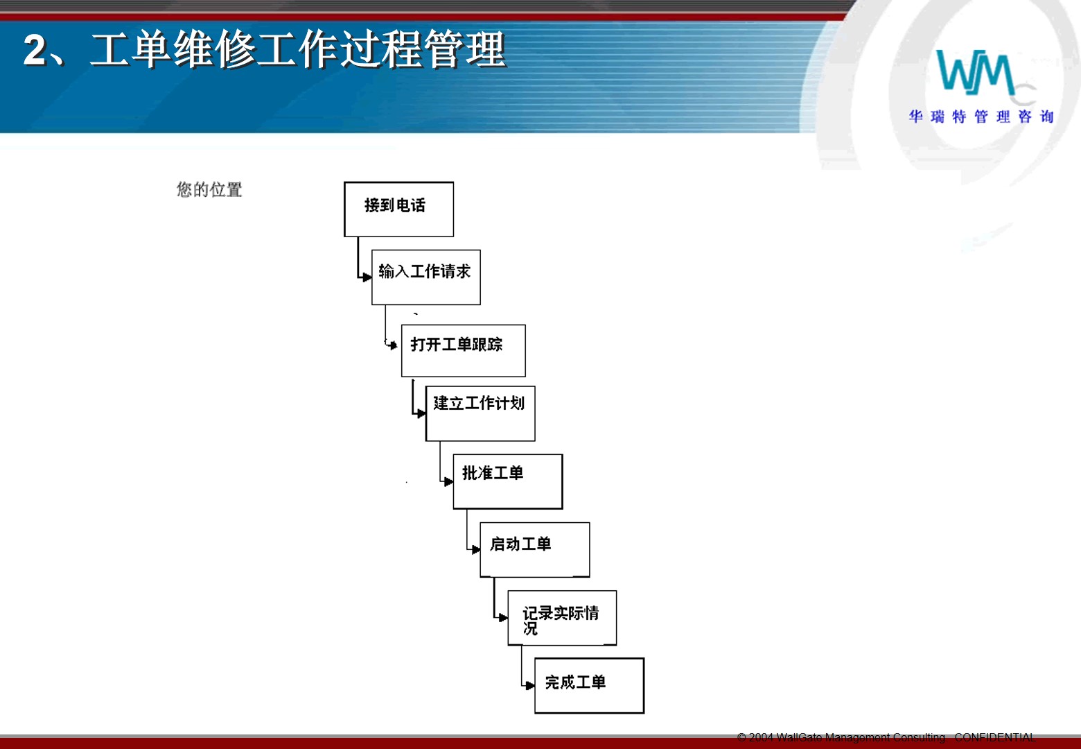 PPT|EAM培训工单和预防性维修P69_EAM培训工单_14