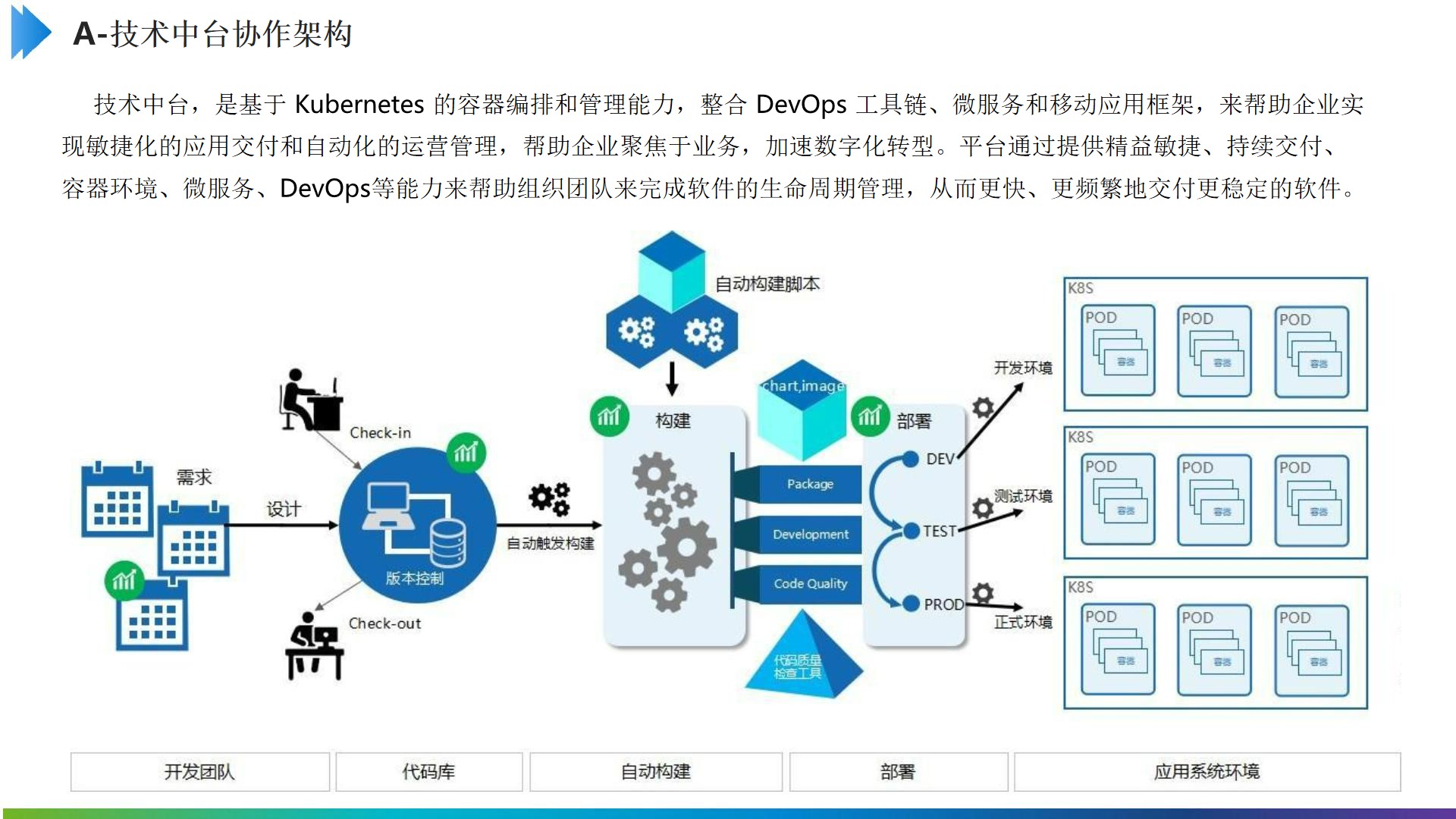 PPT|制造企业数字化中台（技术中台、数据中台、业务中台）建设方案P20_数据中台_06