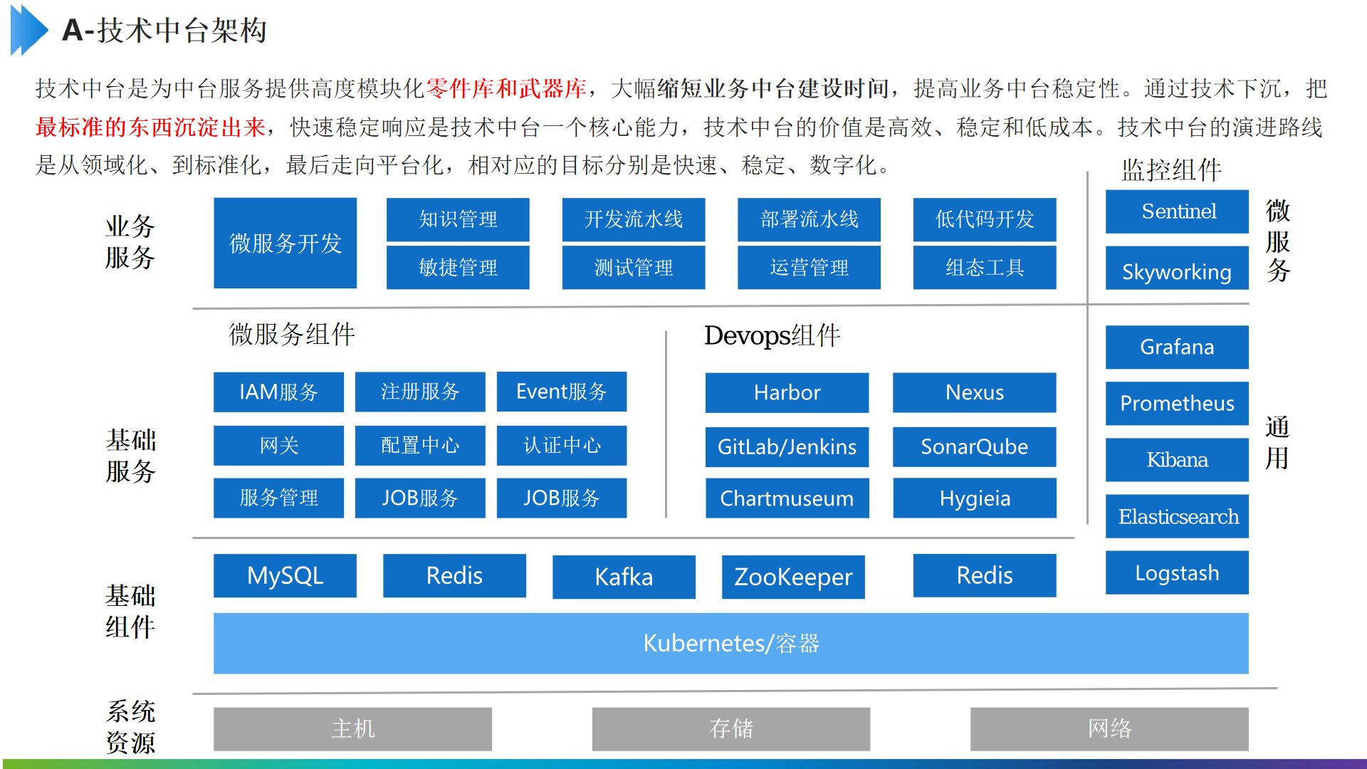 PPT|制造企业数字化中台（技术中台、数据中台、业务中台）建设方案P20_制造企业数字化中台_05