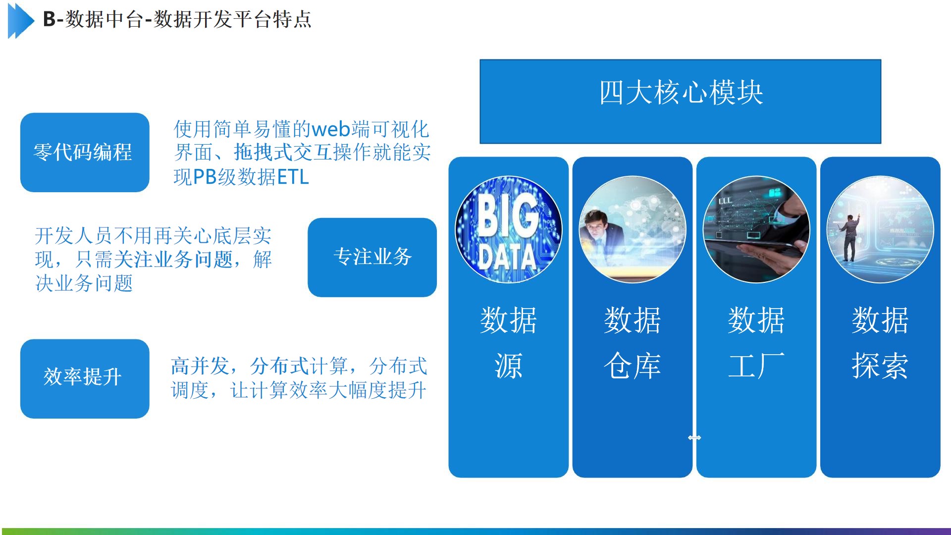 PPT|制造企业数字化中台（技术中台、数据中台、业务中台）建设方案P20_数据中台_12