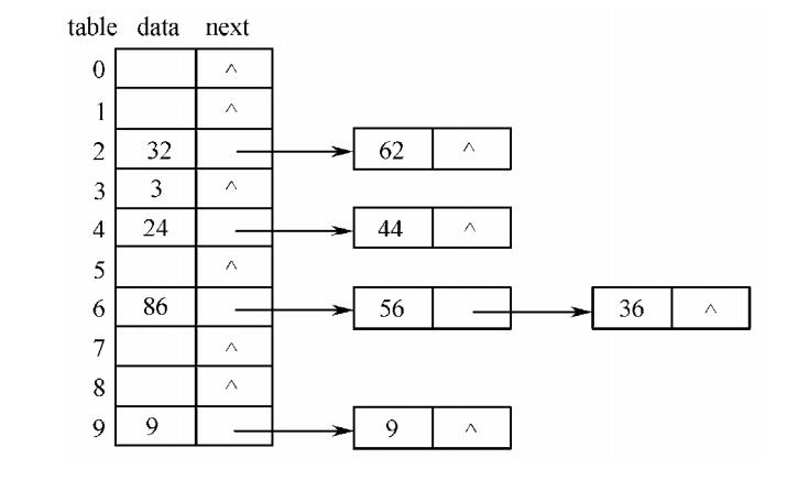 java中HashMap红黑树 jdk1.8 hashmap 红黑树_红黑树