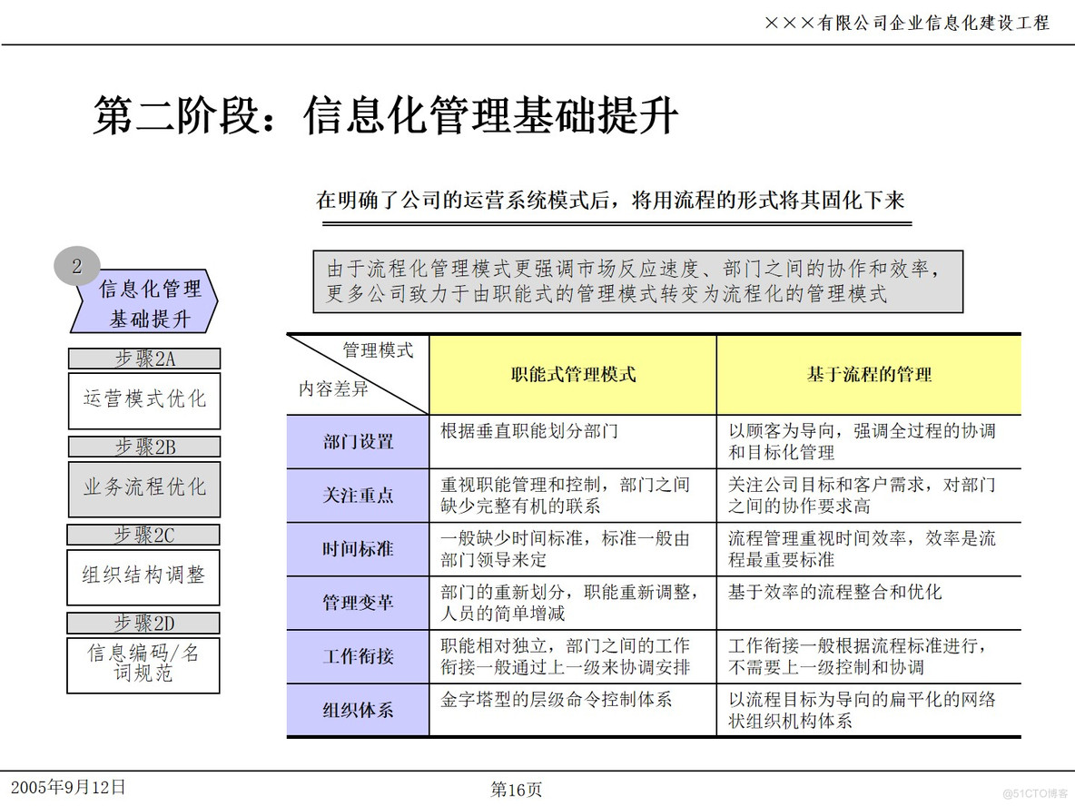 PPT| 企业信息化项目IT规划P49_IT_16