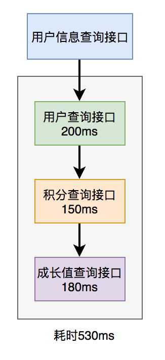 接口优化_数据_05