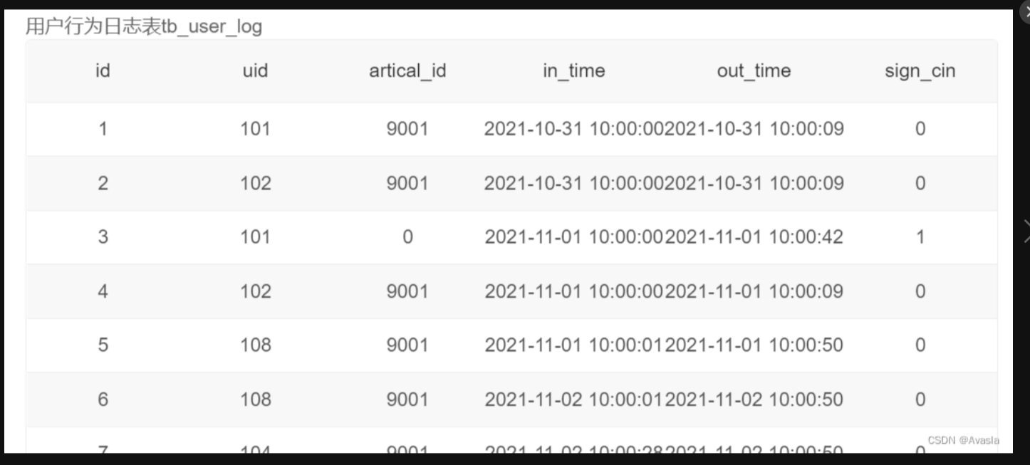 hive计算成功率 hive 计算占比_sql_04