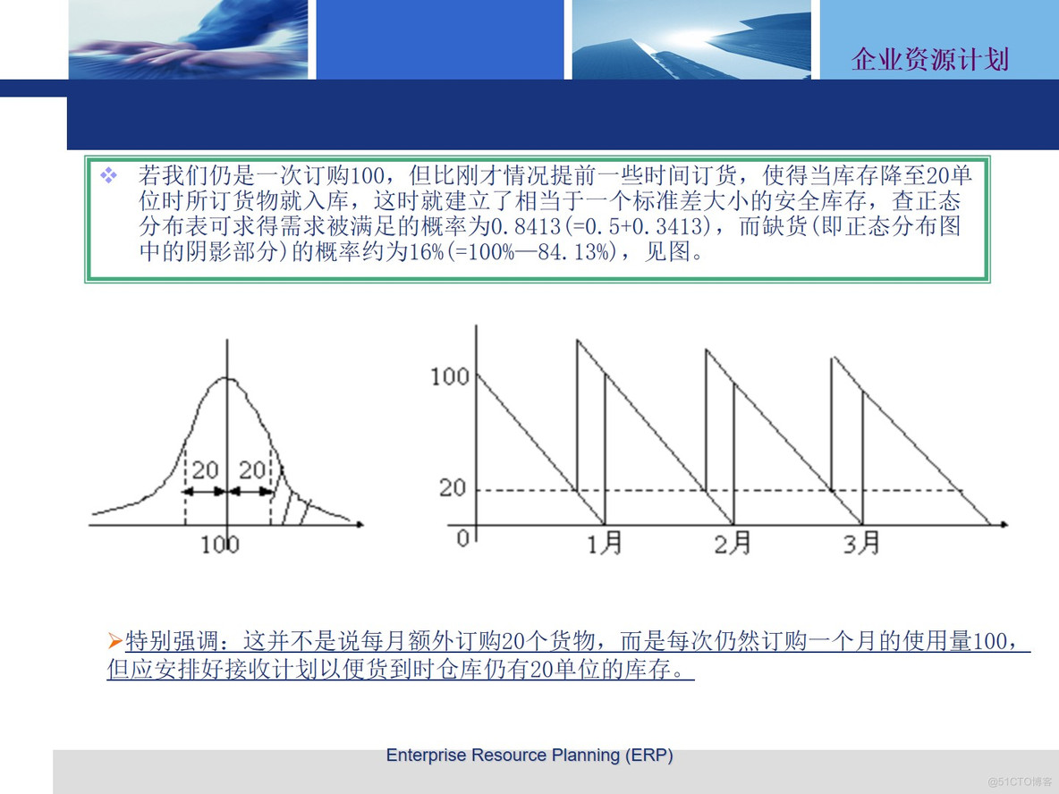 PPT|企业资源计划 --物料需求计划MRP方案P61_数字化_25