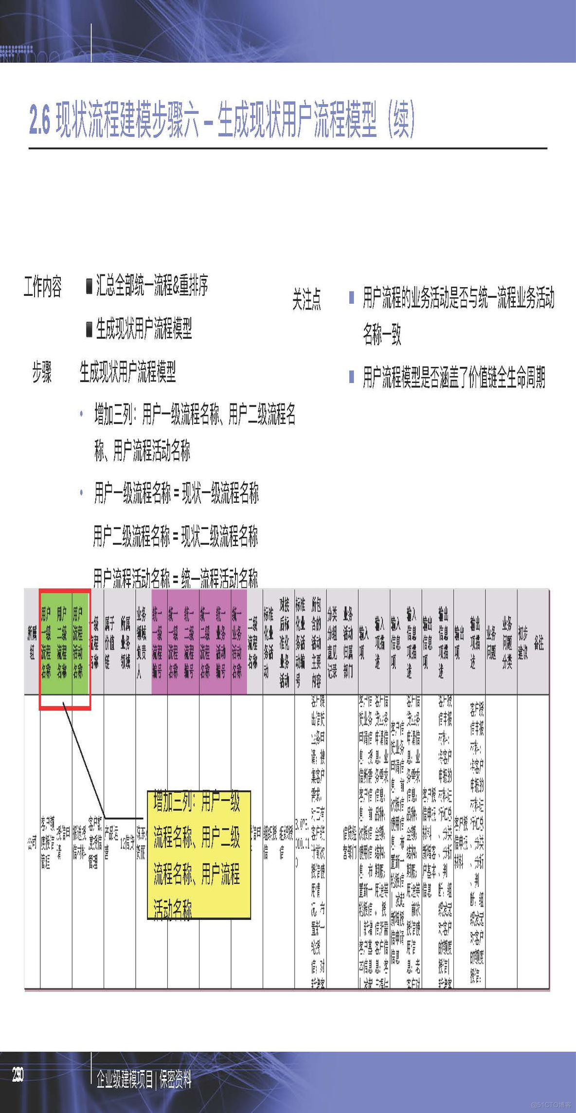 PPT| 企业级建模详细方法P77_企业级建模_29