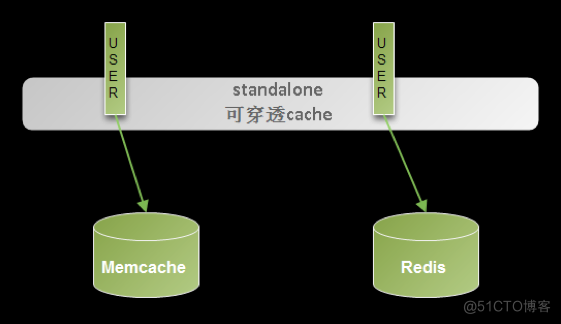 redis cluster 节点重启 redis cluster节点挂掉后_redis cluster 节点重启