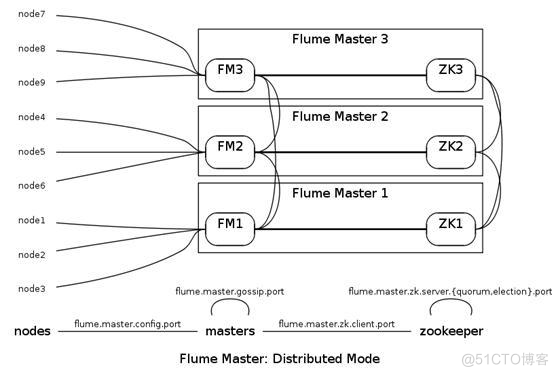 hadoop win开发 hadoop web开发_Hadoop_04