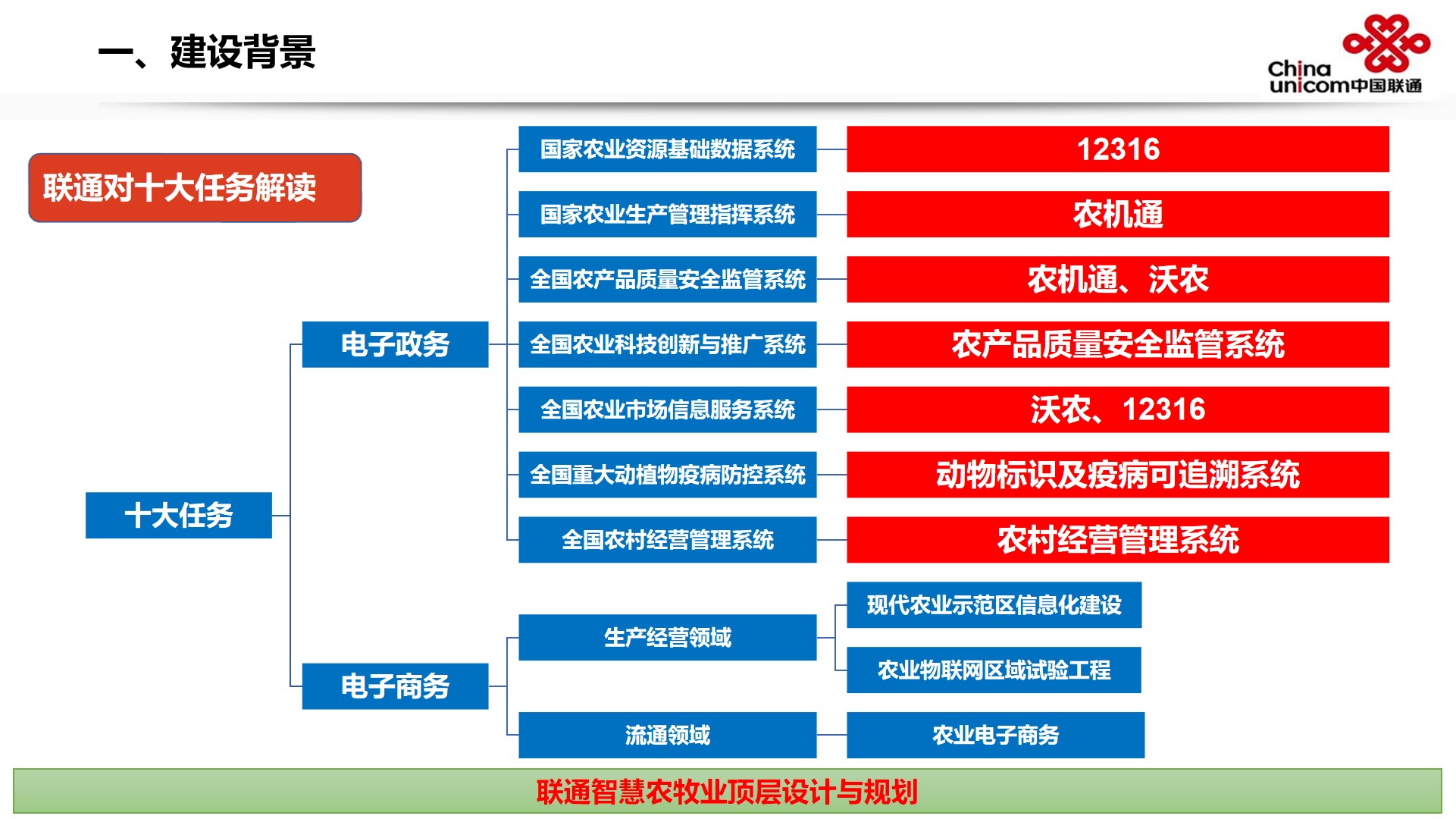 PPT| 智慧农牧业解决方案P57_智慧农牧业_10