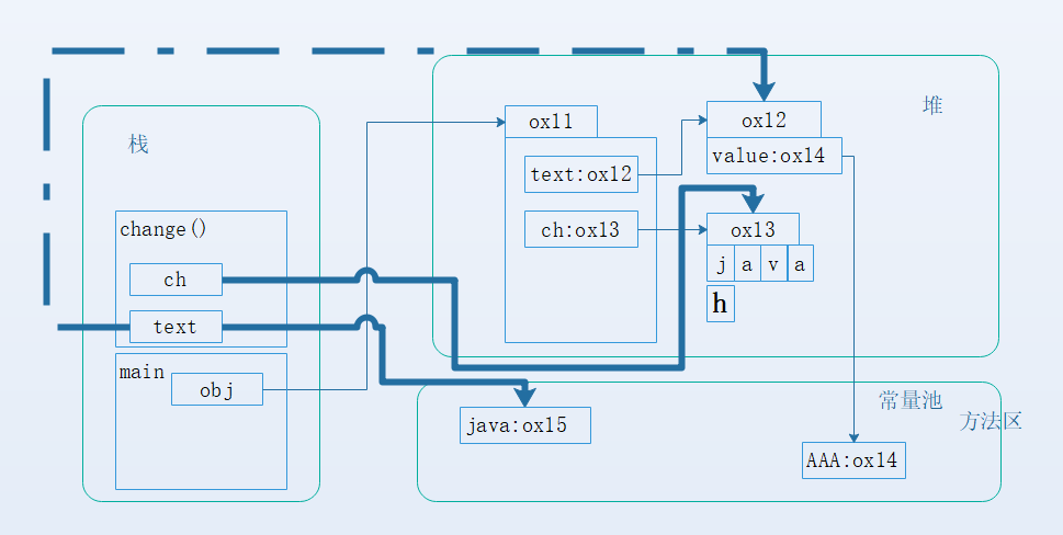 String、StringBuffer、StringBuilder_String_05