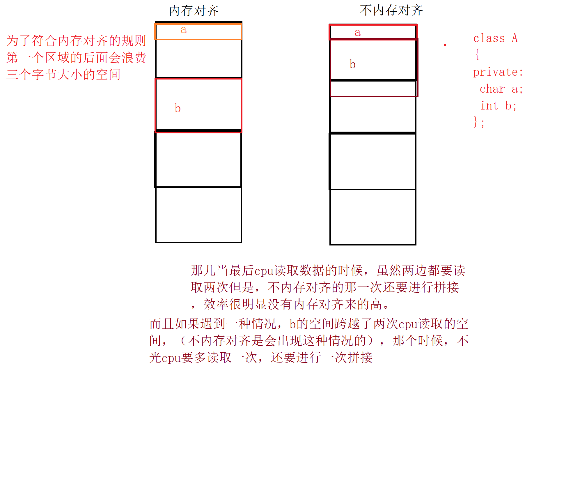 类和对象初学（上）_实例化_04