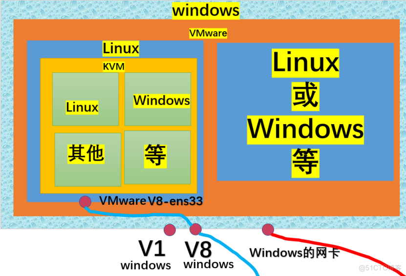 kvm虚拟机Linux安装kvm CentOS7_linux_09