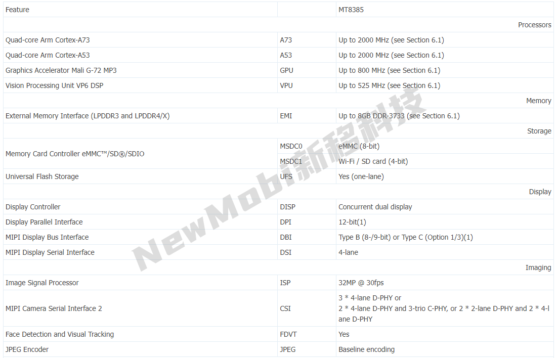 MTK联发科安卓核心板MT8385（Genio 500）规格参数资料_性能介绍_MT8385安卓核心板_02