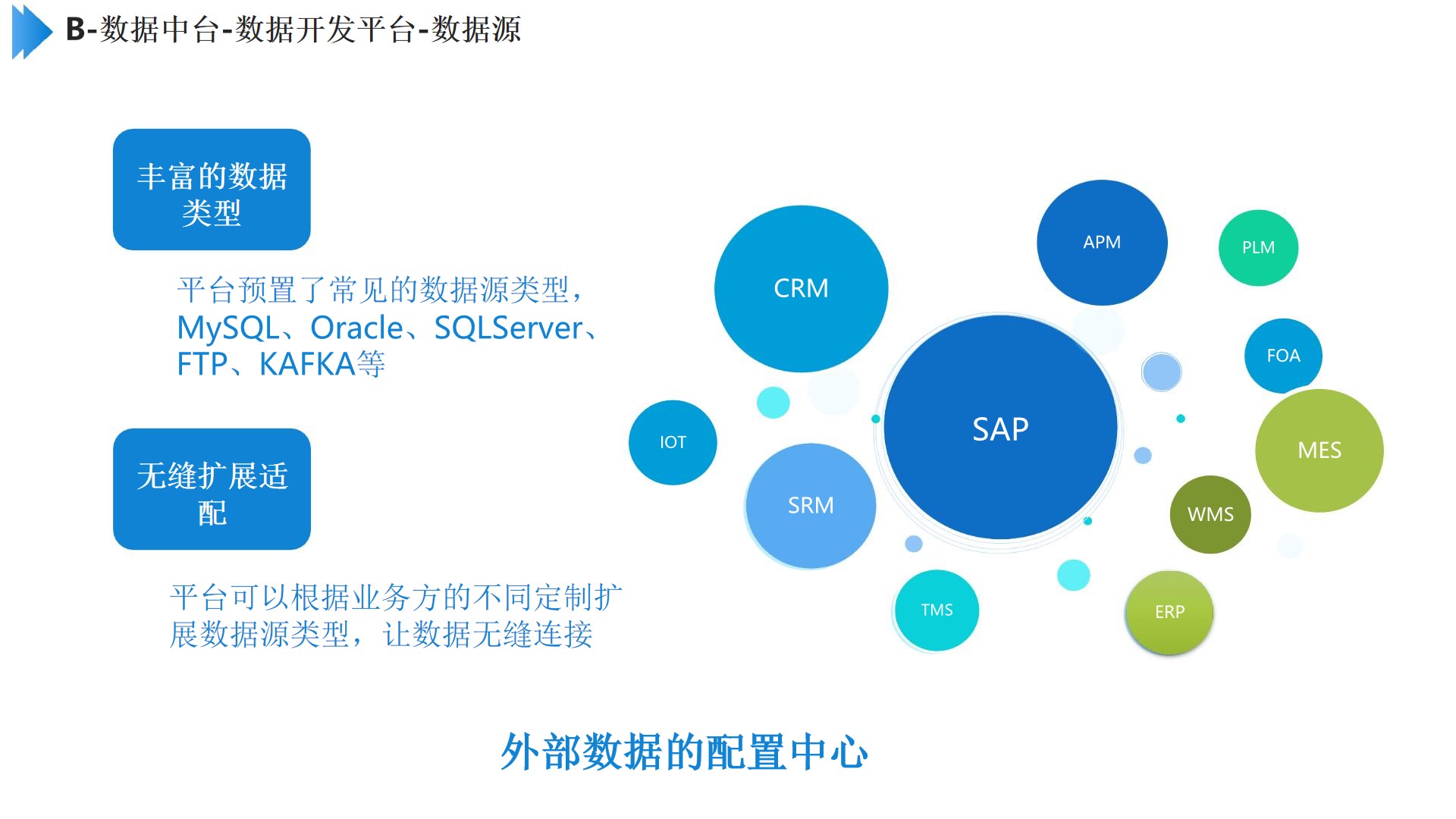 PPT|制造企业数字化中台（技术中台、数据中台、业务中台）建设方案P20_业务中台_13