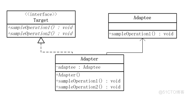 adt 使用java adapter java_adt 使用java_05