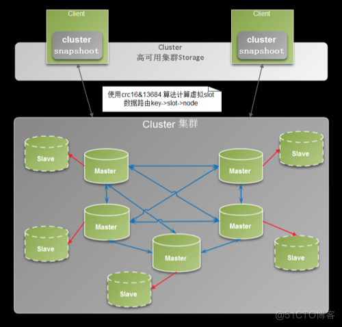 redis cluster 节点重启 redis cluster节点挂掉后_客户端_03