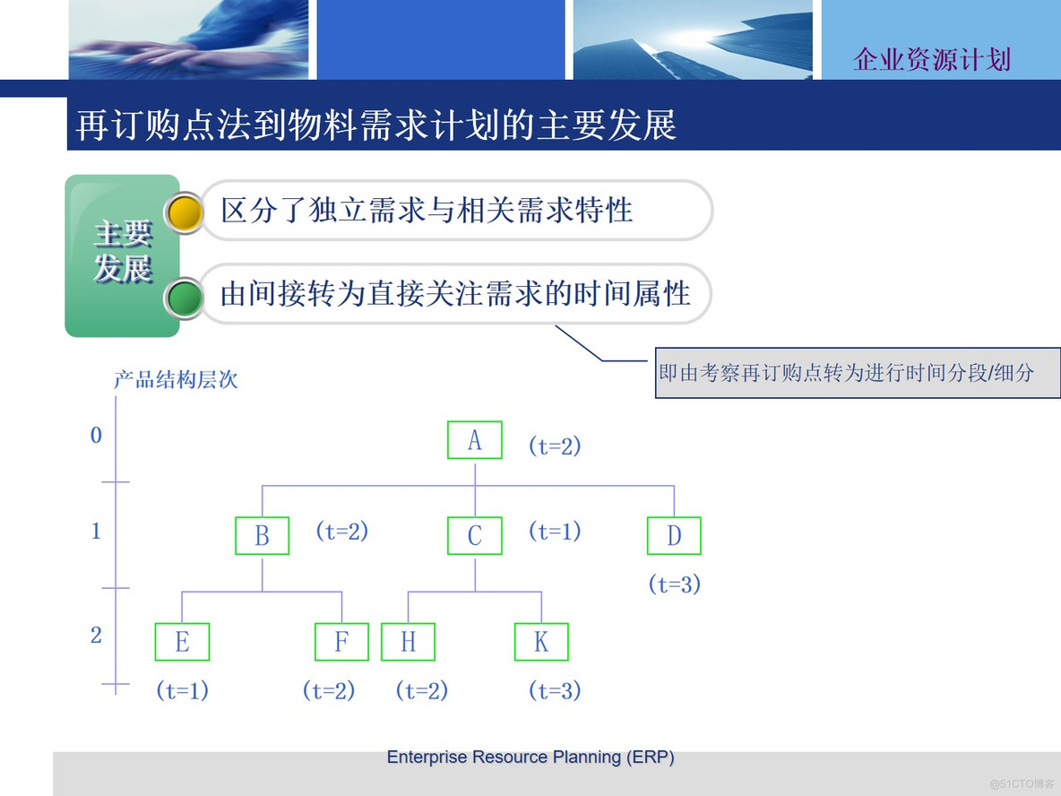 PPT|企业资源计划 --物料需求计划MRP方案P61_数字化_10