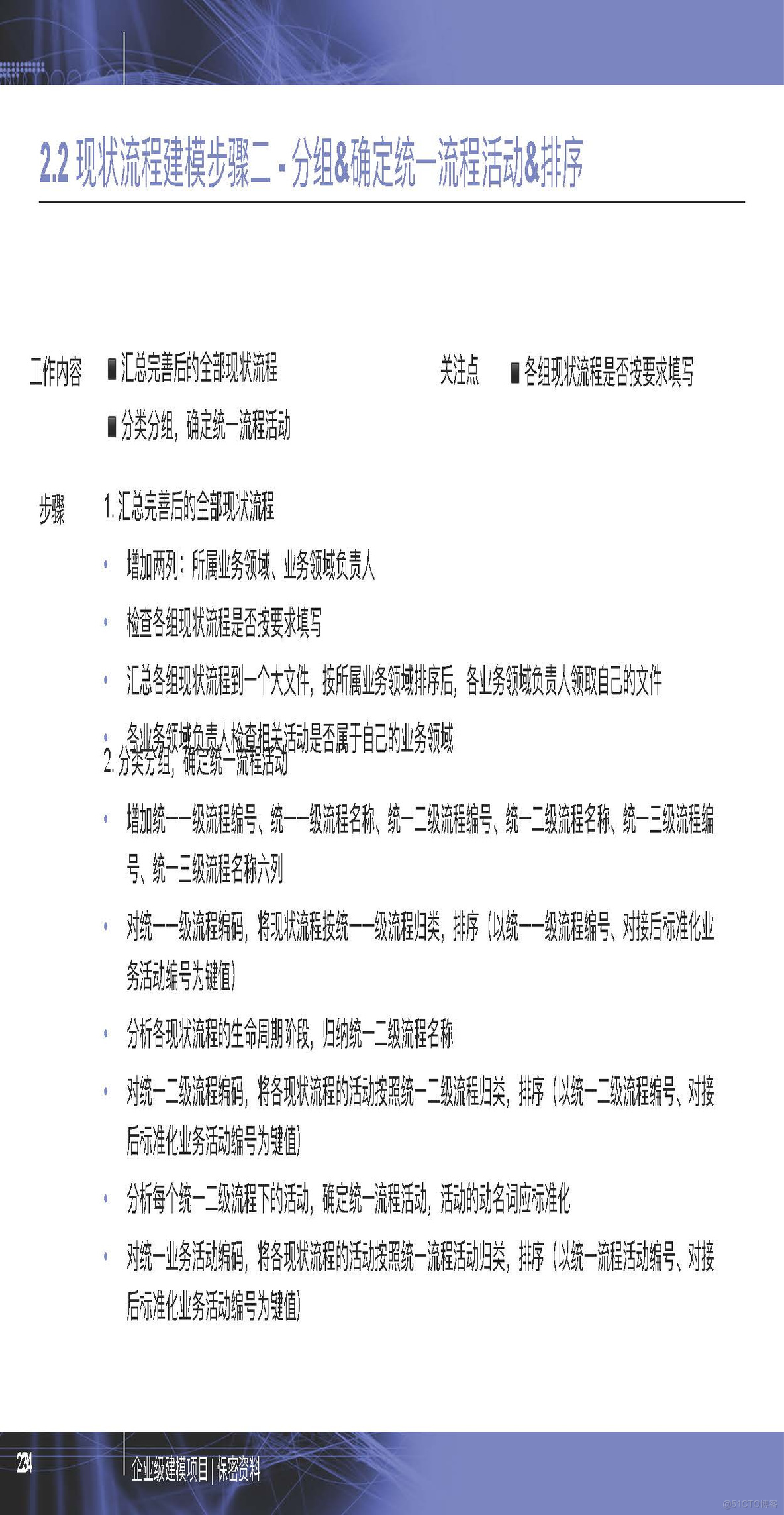 PPT| 企业级建模详细方法P77_详细方法_23