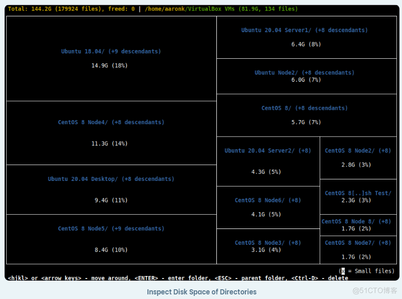 Diskonaut – Linux 磁盘空间导航器显示 phoenixnap_sysadmin.txt_文件系统_02