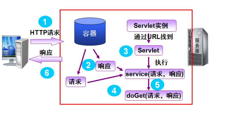 Servlet 运行原理_web.xml_02