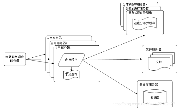 计算机服务器架构调研 服务器系统架构_应用服务器_04