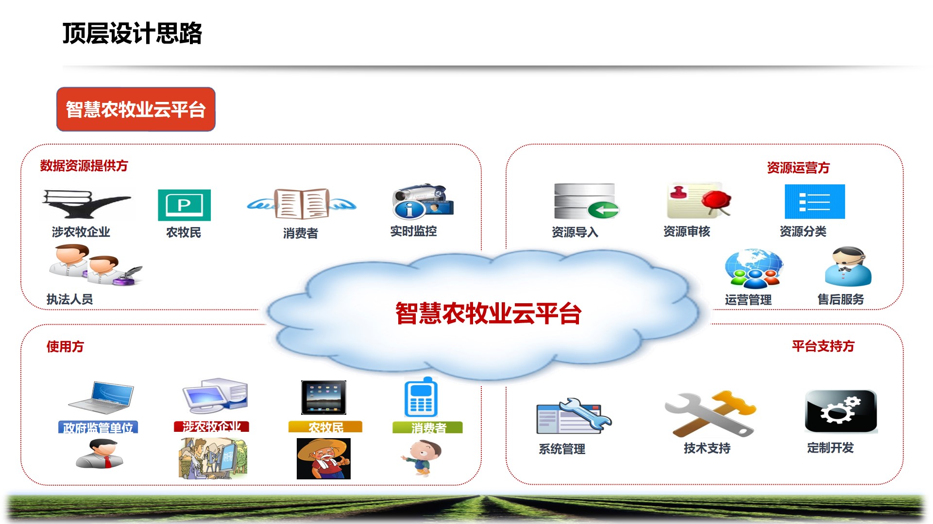 PPT| 智慧农牧业解决方案P57_智慧农牧业_20