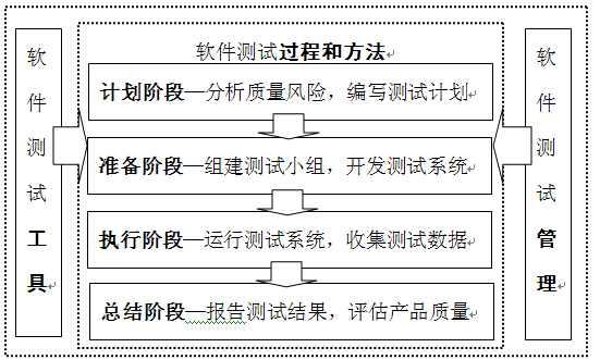 软件测试架构图 软件测试体系_软件测试