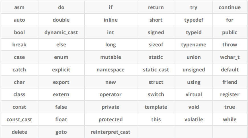 C++入门知识详解（1）_头文件