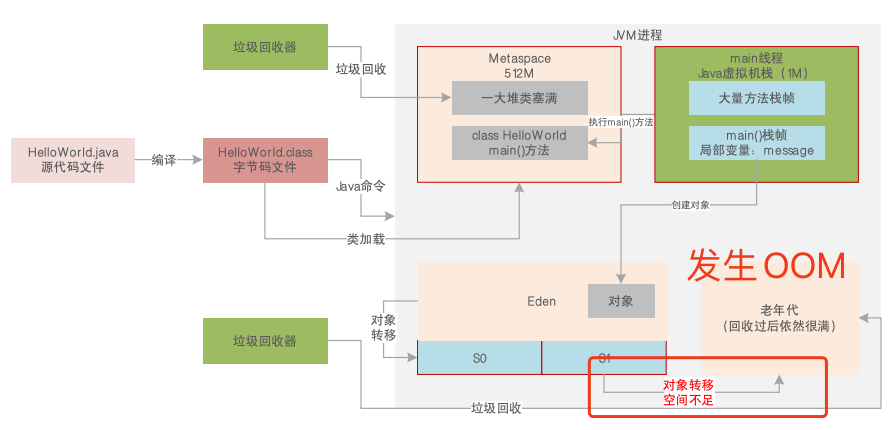 JVM系统优化实践（19）：GC生产环境案例（二）_JVM_06