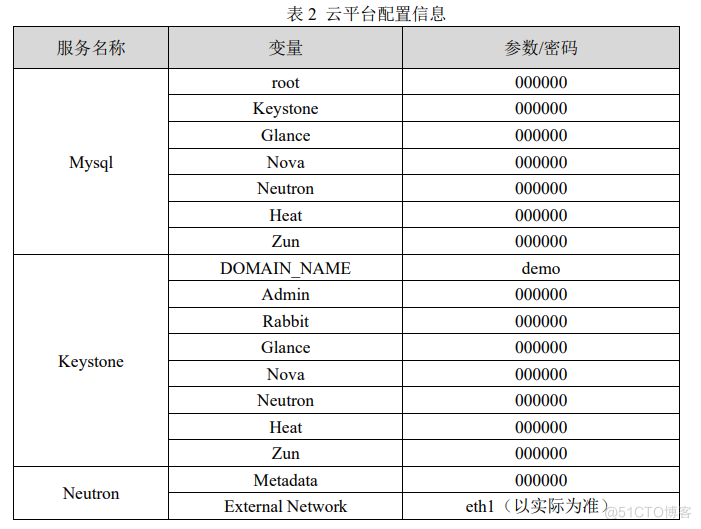 云计算赛项第一场-私有云_删除文件