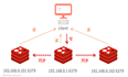 Redis详解——分布式