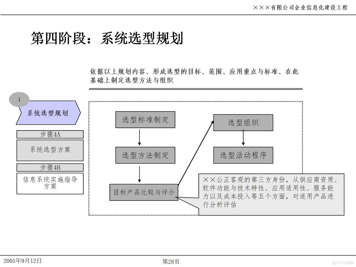 PPT| 企业信息化项目IT规划P49_企业信息化_28