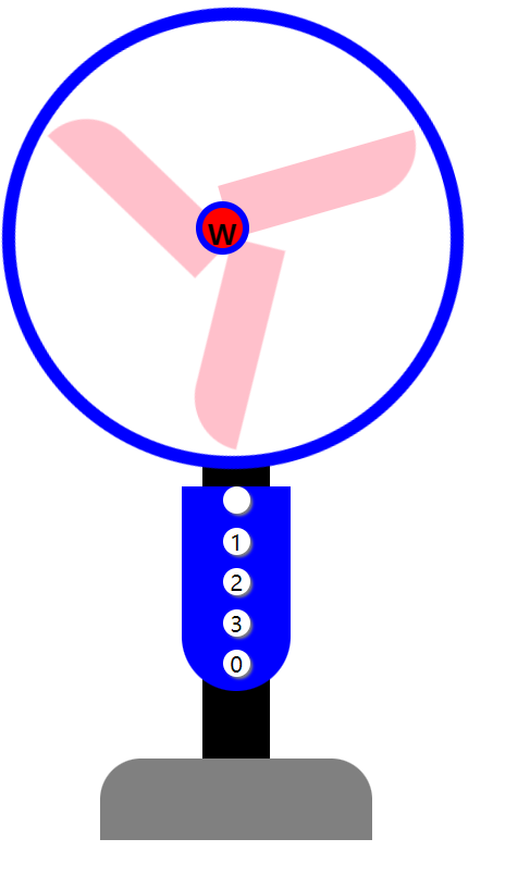 CSS之动画篇_动态风扇