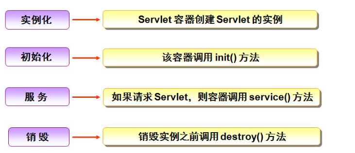 Servlet 运行原理_java_03