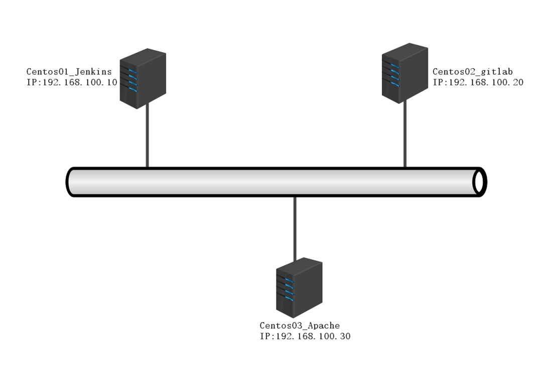             Jenkins部署静态网站_Apache