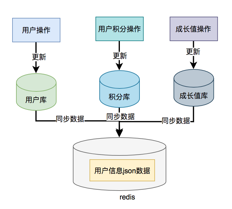 接口优化_List_07