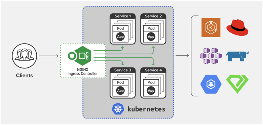 Kubernetes Ingress_Ingress Controller_02